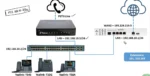 Yeastar S50 IP PBX, with Yealink 50 T31 IP Phones Package Installation