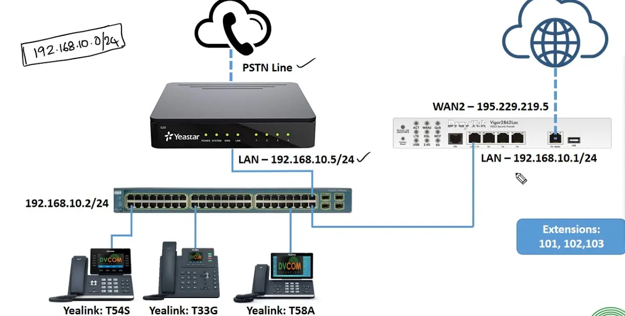 Yeastar S50 IP PBX, with Yealink 50 T31 IP Phones Package Installation